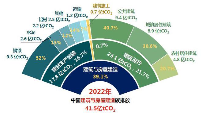 《2024中国城乡建设领域碳排放研究报告（2024年版）(图4)