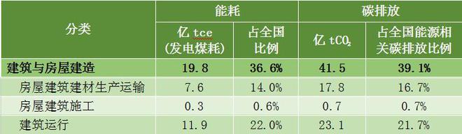 《2024中国城乡建设领域碳排放研究报告（2024年版）(图3)