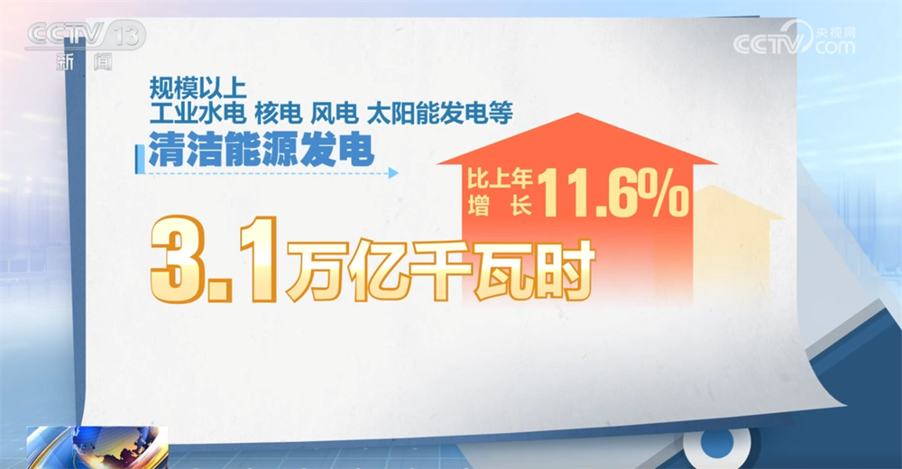 读懂中国经济答卷｜能源消费结构持续优化为经济发展提供“硬支撑”(图2)