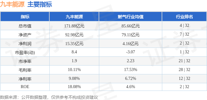 股票行情快报：九丰能源（605090）2月10日主力资金净卖出13566万元(图2)