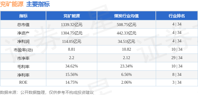 兖矿能源（600188）2月10日主力资金净卖出263431万元(图3)