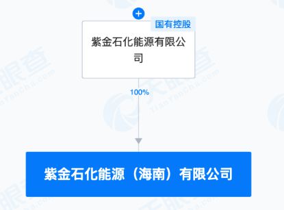 紫金矿业在海南成立能源公司(图1)