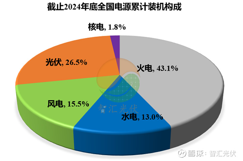 收藏！中国电力装机发展历程！(图1)