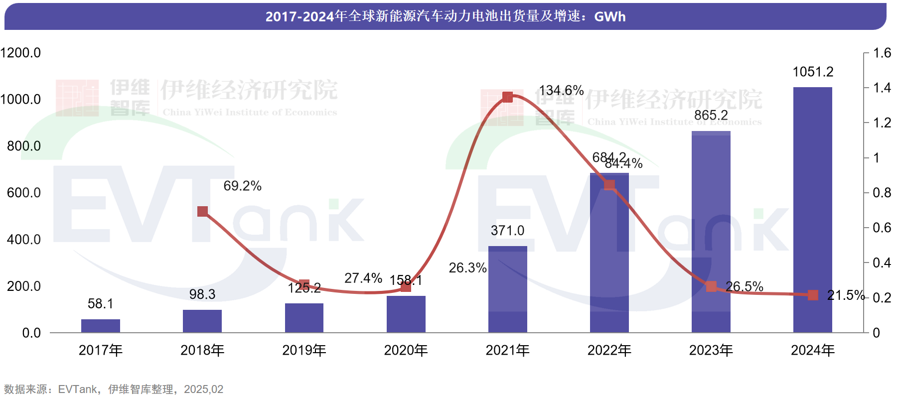 2024年全球动力电池企业出货量TOP10出炉一中企首次上榜(图1)