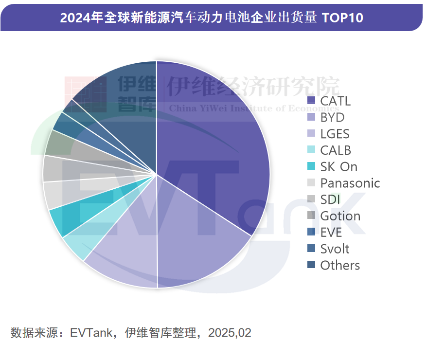 2024年全球动力电池企业出货量TOP10出炉一中企首次上榜(图2)