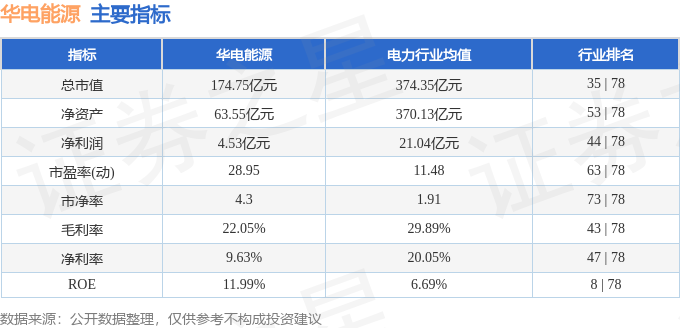 股票行情快报：华电能源（600726）2月14日主力资金净卖出31983万元(图2)