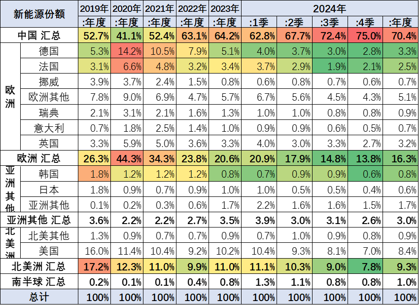 2024年中国新能源车占全球70%份额；鸿蒙智行将推第五品牌？全新宝马X3即将开启预售；小米“车位到车位”先锋版万人团上线(图1)