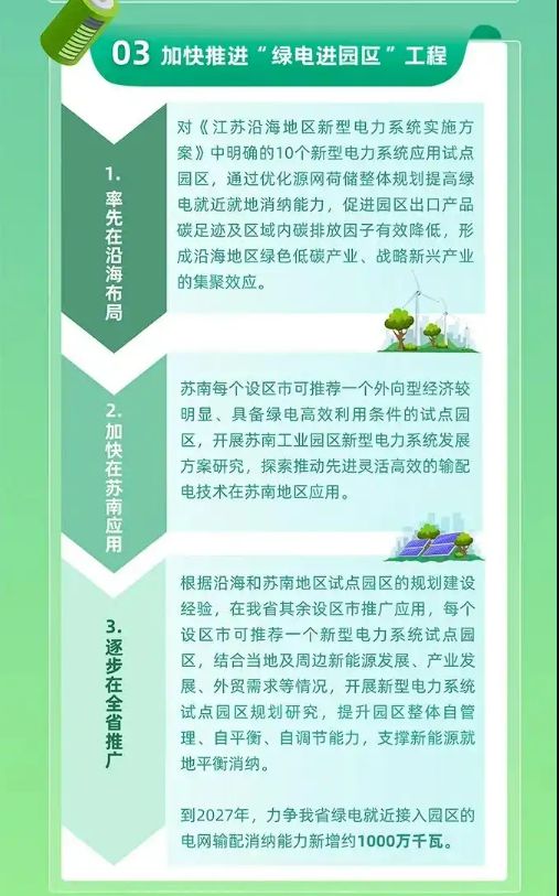 江苏：实施绿电“三进”工程规划接网消纳130GW(图1)