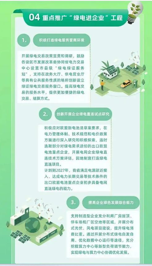 江苏：实施绿电“三进”工程规划接网消纳130GW(图2)