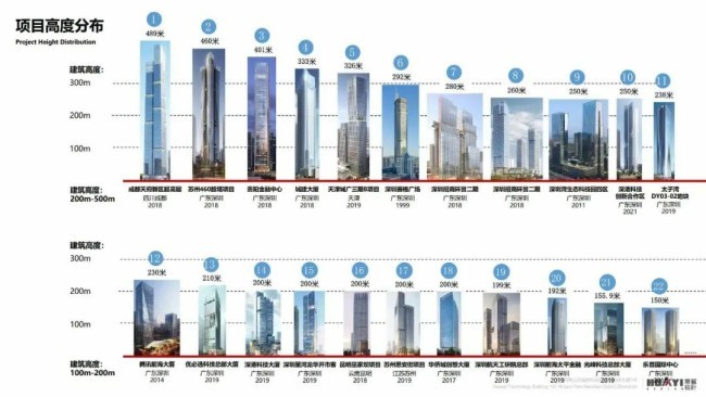 中海地产五大科研项目上榜“2024年度华夏建设科学技术奖”(图3)