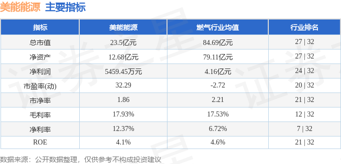 股票行情快报：美能能源（001299）2月24日主力资金净卖出3675万元(图2)