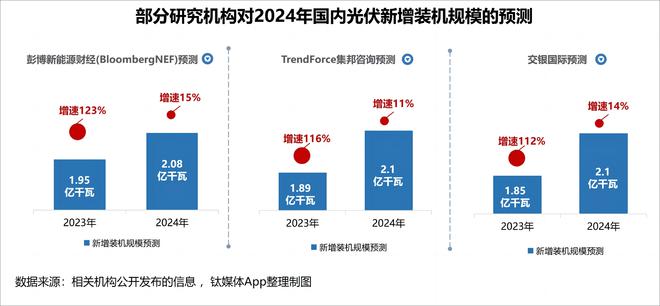 光伏大厂陆续公布2024年“小目标”产能规划、技术路线引关注(图2)