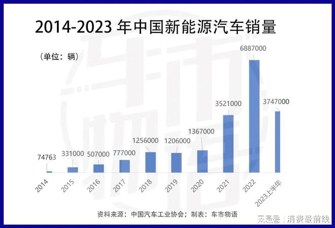 2024年新能源汽车会“稳赢”燃油车吗？(图1)