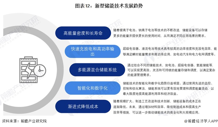 预见2024：新型储能产业技术趋势展望(附技术路径、投资方向、专利布局、科技企业布局等)(图12)