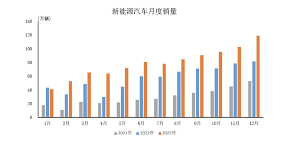 2024新能源加速变局合资品牌颓势尽显(图1)