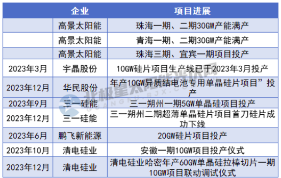 光伏2024大浪淘沙！(图2)