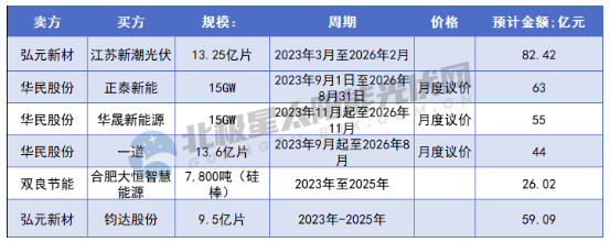 光伏2024大浪淘沙！(图3)