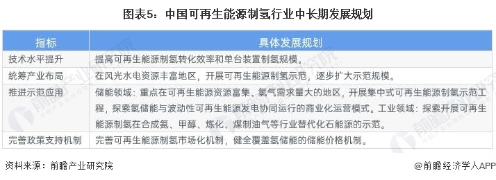 重磅！2024年中国及31省市可再生能源制氢行业政策汇总及解读（全）政策支持行业快速发展(图2)