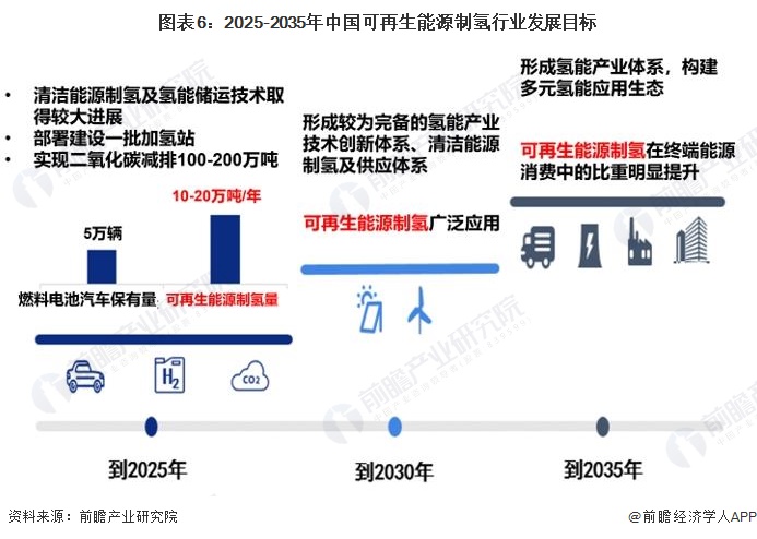 重磅！2024年中国及31省市可再生能源制氢行业政策汇总及解读（全）政策支持行业快速发展(图3)