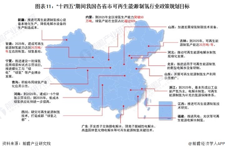 重磅！2024年中国及31省市可再生能源制氢行业政策汇总及解读（全）政策支持行业快速发展(图4)