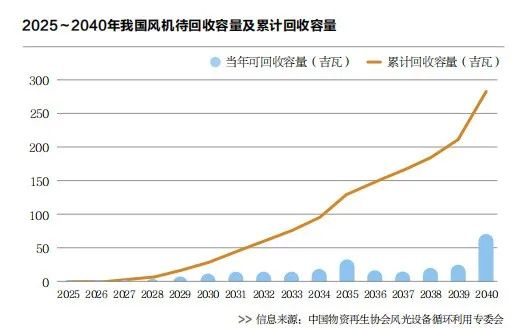 稳与进——2024年能源行业展望(图2)