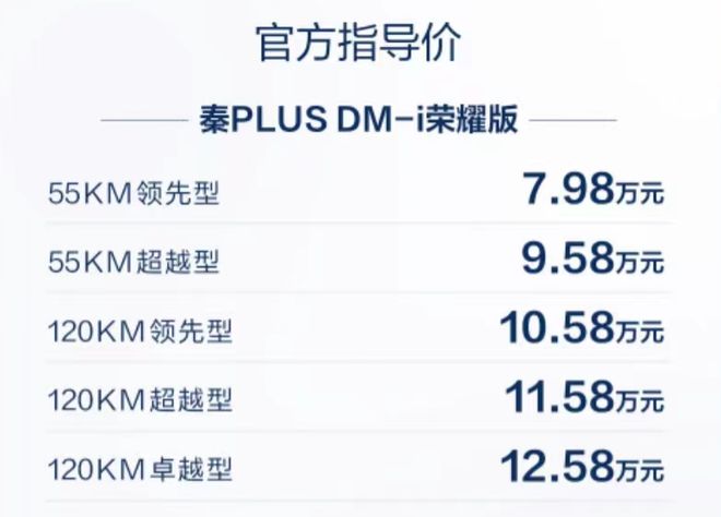 王传福摊牌了2024年新能源渗透率要破50%这真的可能发生吗？(图3)