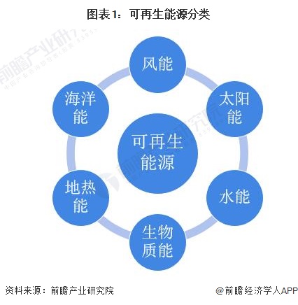 预见2024：2024年中国可再生能源制氢行业市场现状、竞争格局及发展趋势分析成本将逐步下降(图1)