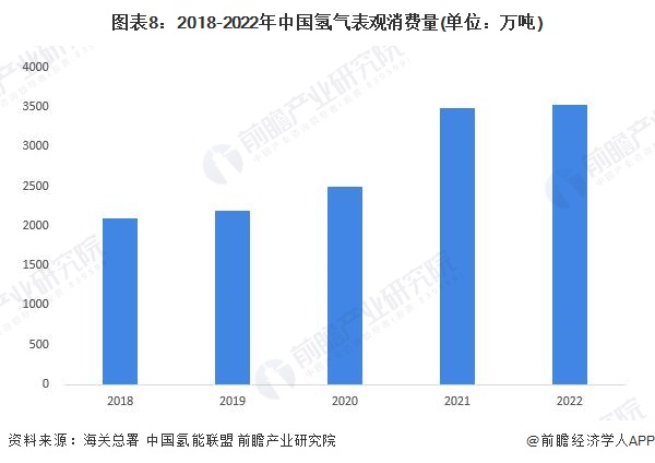 预见2024：2024年中国可再生能源制氢行业市场现状、竞争格局及发展趋势分析成本将逐步下降(图8)