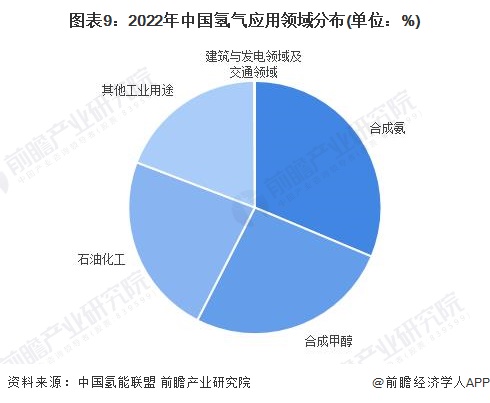 预见2024：2024年中国可再生能源制氢行业市场现状、竞争格局及发展趋势分析成本将逐步下降(图9)