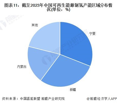 预见2024：2024年中国可再生能源制氢行业市场现状、竞争格局及发展趋势分析成本将逐步下降(图11)