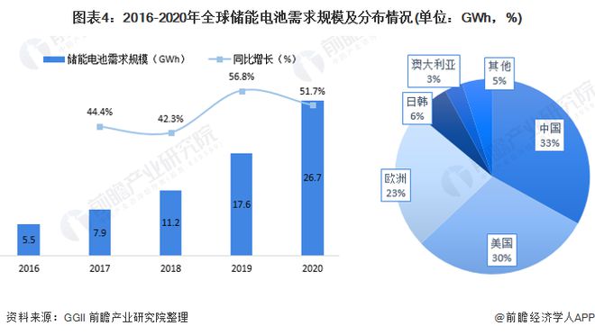 美国发布2024版关键和新兴技术清单清洁能源发电和存储技术首次进入前十【附储能电池行业前景分析】(图3)