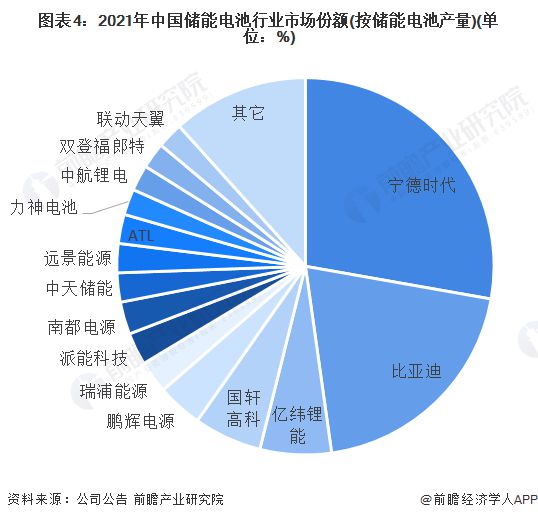 美国发布2024版关键和新兴技术清单清洁能源发电和存储技术首次进入前十【附储能电池行业前景分析】(图4)