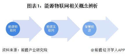 2024年中国能源物联网行业发展现状分析三大主要系统介绍(图1)