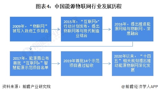 2024年中国能源物联网行业发展现状分析三大主要系统介绍(图4)