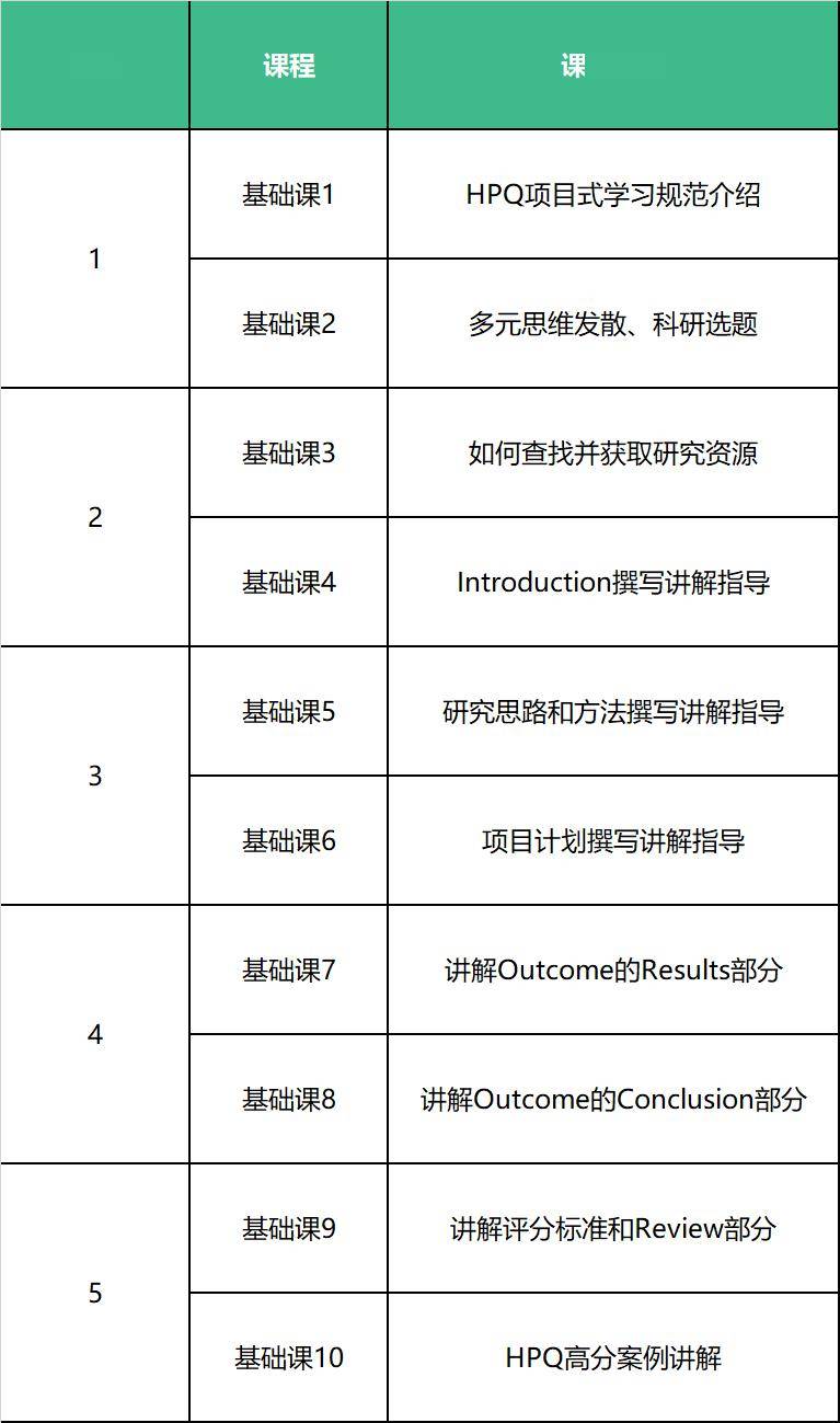 2024夏科技创新—新能源储能安全科研实践营(图3)