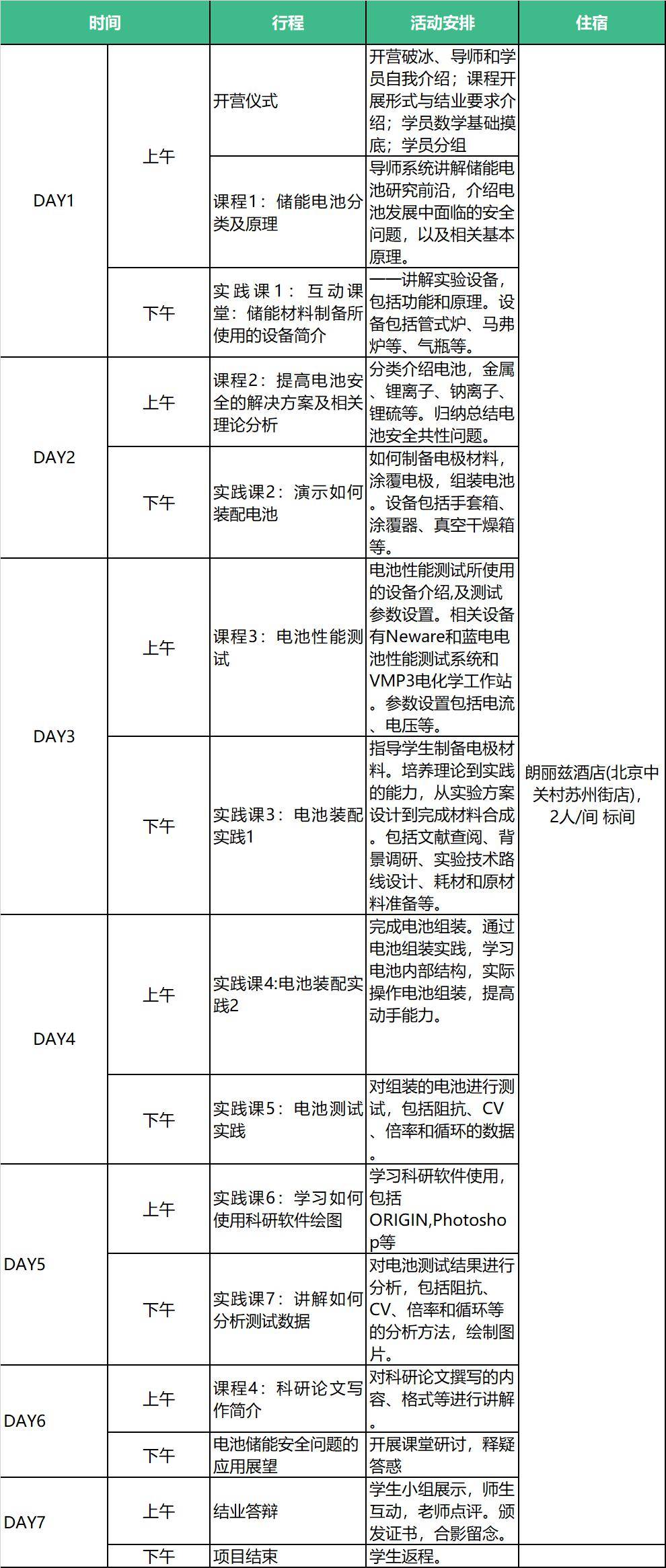 2024夏科技创新—新能源储能安全科研实践营(图4)