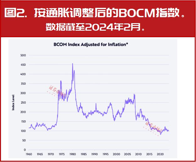 科技龙头将以年化40%速度增长7年2024年是“超指数增长”起点(图3)