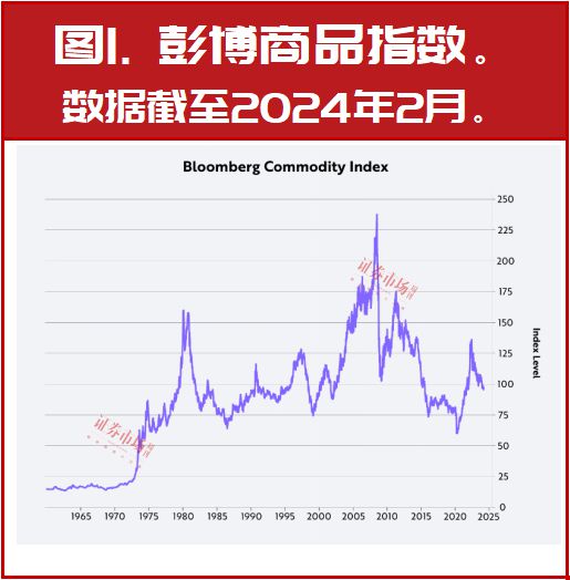 科技龙头将以年化40%速度增长7年2024年是“超指数增长”起点(图2)