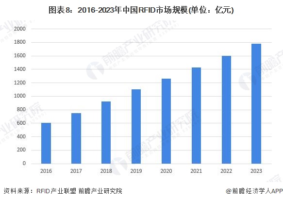 预见2024：2024年中国能源物联网行业市场规模、竞争格局及发展前景预测未来市场规模将超8000亿元(图8)