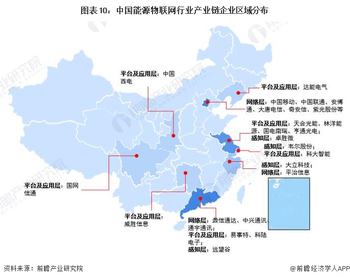 预见2024：2024年中国能源物联网行业市场规模、竞争格局及发展前景预测未来市场规模将超8000亿元(图10)