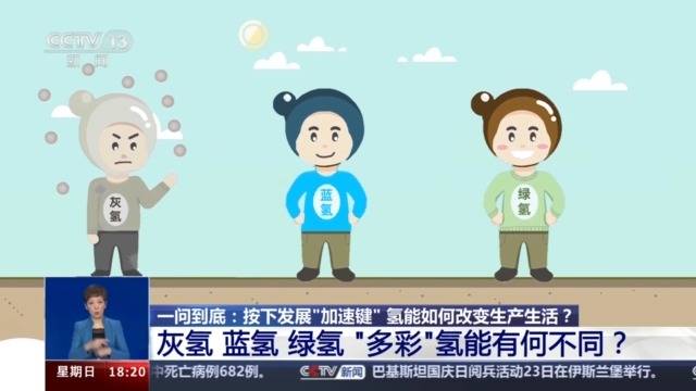 一问到底丨按下发展“加速键”氢能如何改变生产生活？(图1)