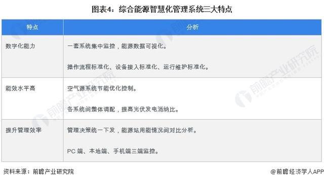 「前瞻解读」2024-2029年中国能源物联网行业需求及发展趋势分析(图2)