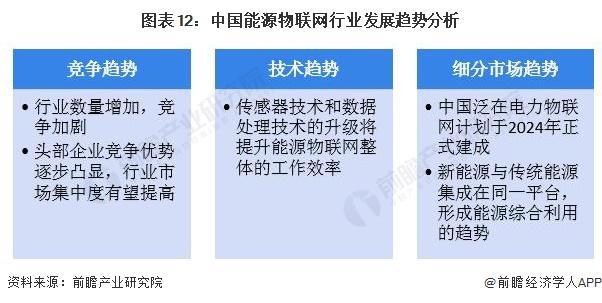 「前瞻解读」2024-2029年中国能源物联网行业需求及发展趋势分析(图7)