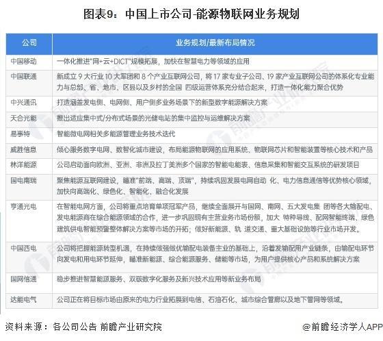 「前瞻解读」2024-2029年中国能源物联网行业需求及发展趋势分析(图5)