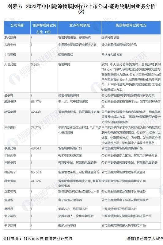 「前瞻解读」2024-2029年中国能源物联网行业需求及发展趋势分析(图4)