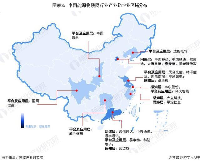 「前瞻分析」2024-2029年全球及中国能源物联网行业竞争格局分析(图5)