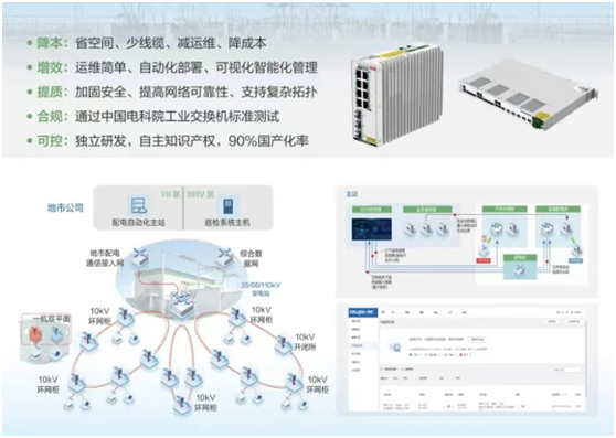 锐捷网络双平面配电通信解决方案亮相2024能源网络通信创新应用大会(图3)