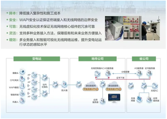 锐捷网络双平面配电通信解决方案亮相2024能源网络通信创新应用大会(图4)