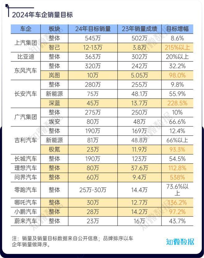 新能源汽车季度观察2024年Q1探舆论场(图1)