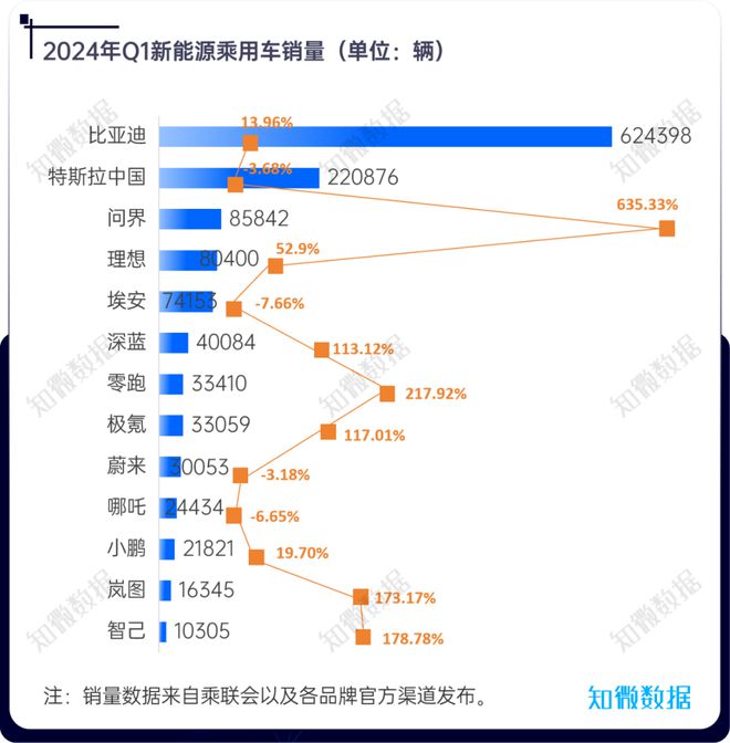 新能源汽车季度观察2024年Q1探舆论场(图2)